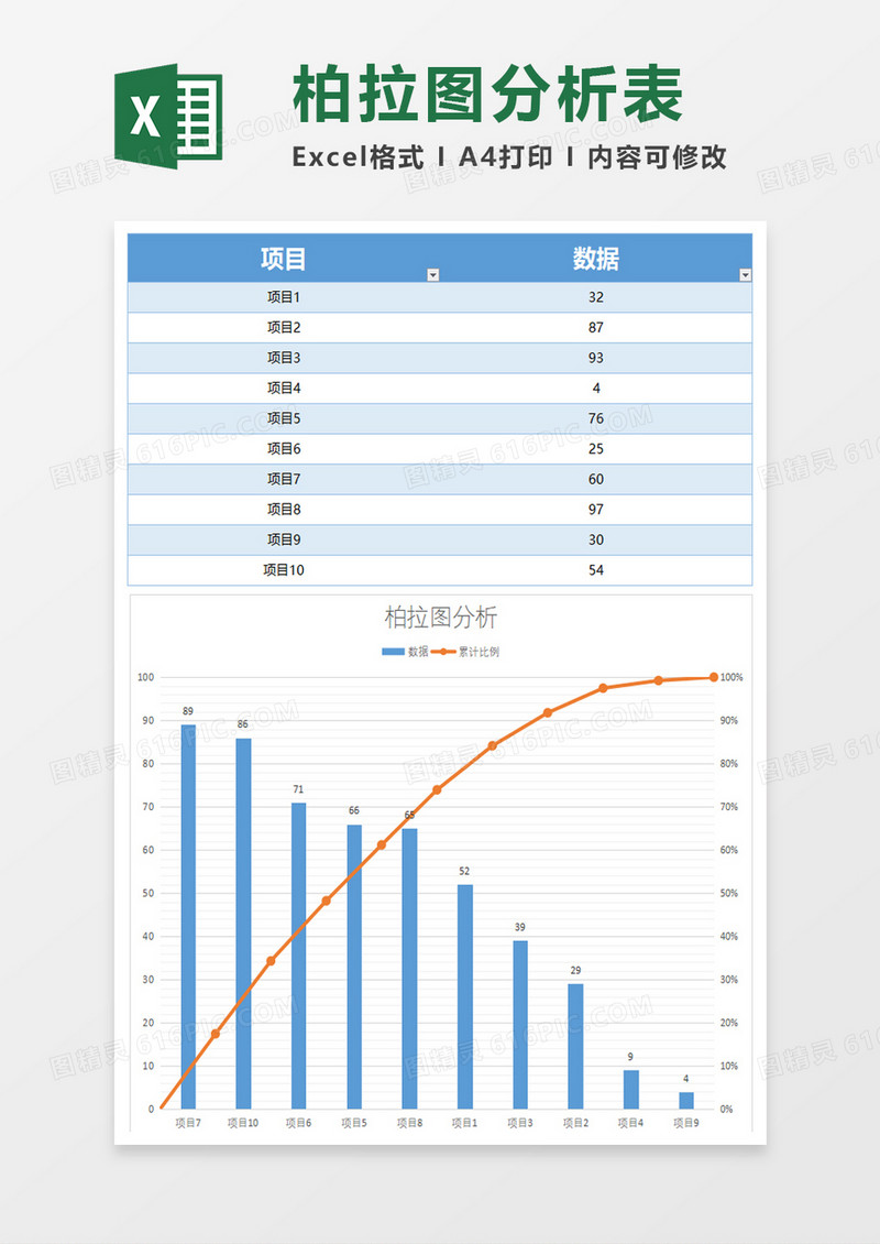 简单实用企业柏拉图分析excel模板