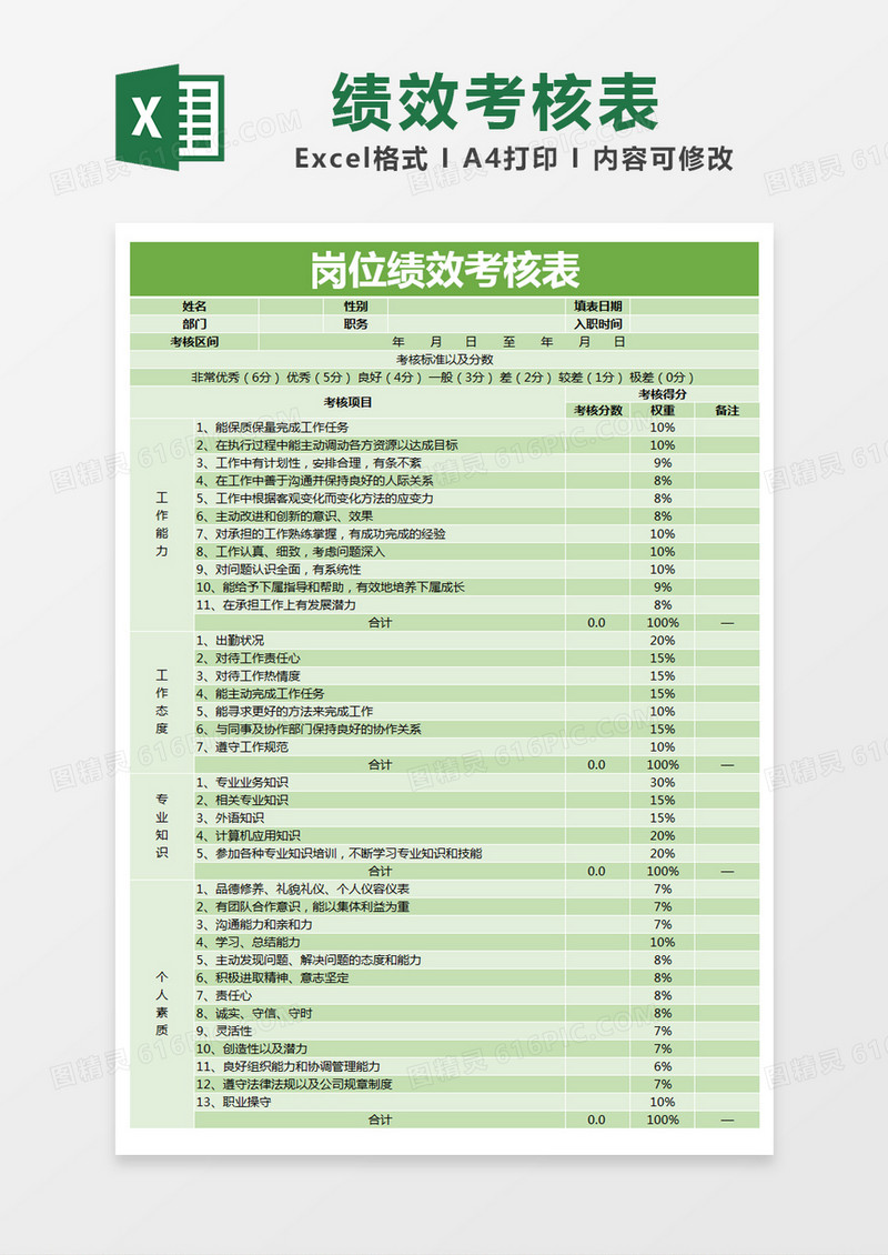 绿色简约岗位绩效考核表excel模版