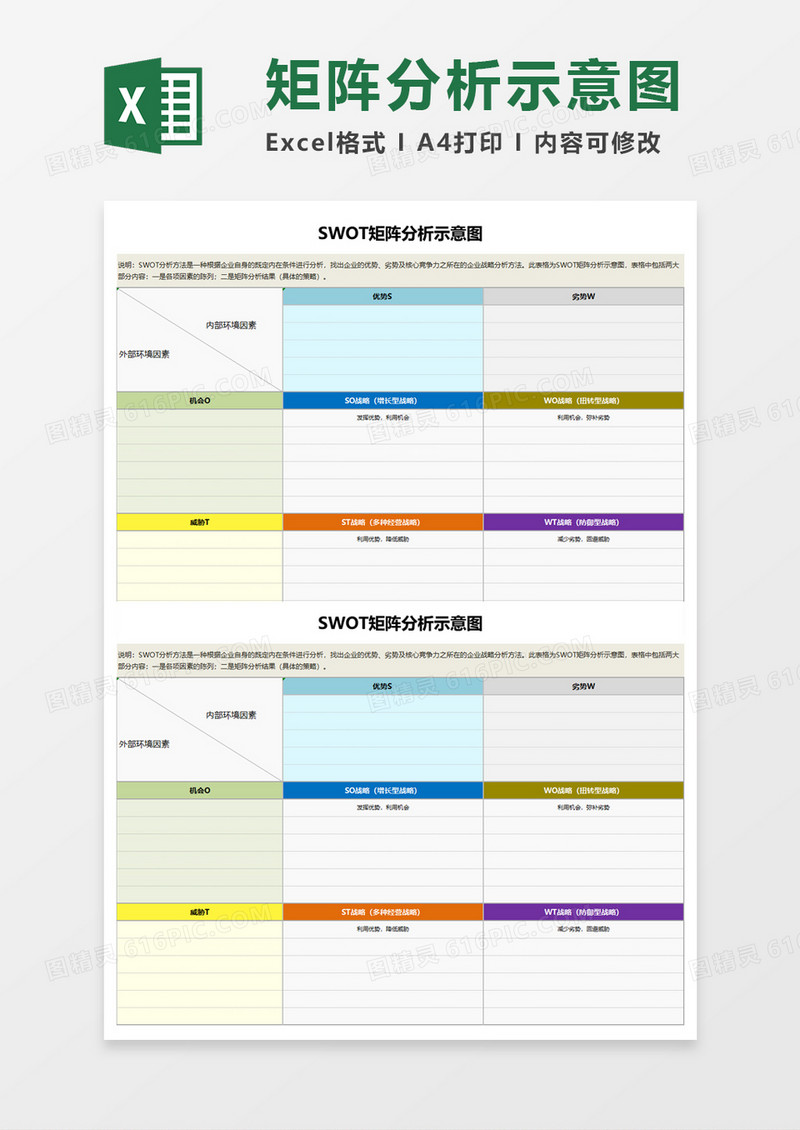 SWOT矩阵分析示意图