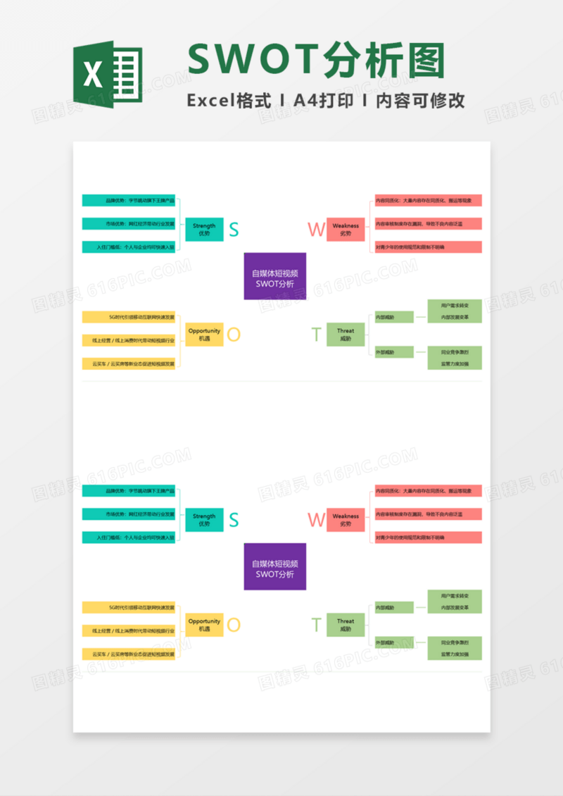 自媒体短视频SWOT分析图Execl模板