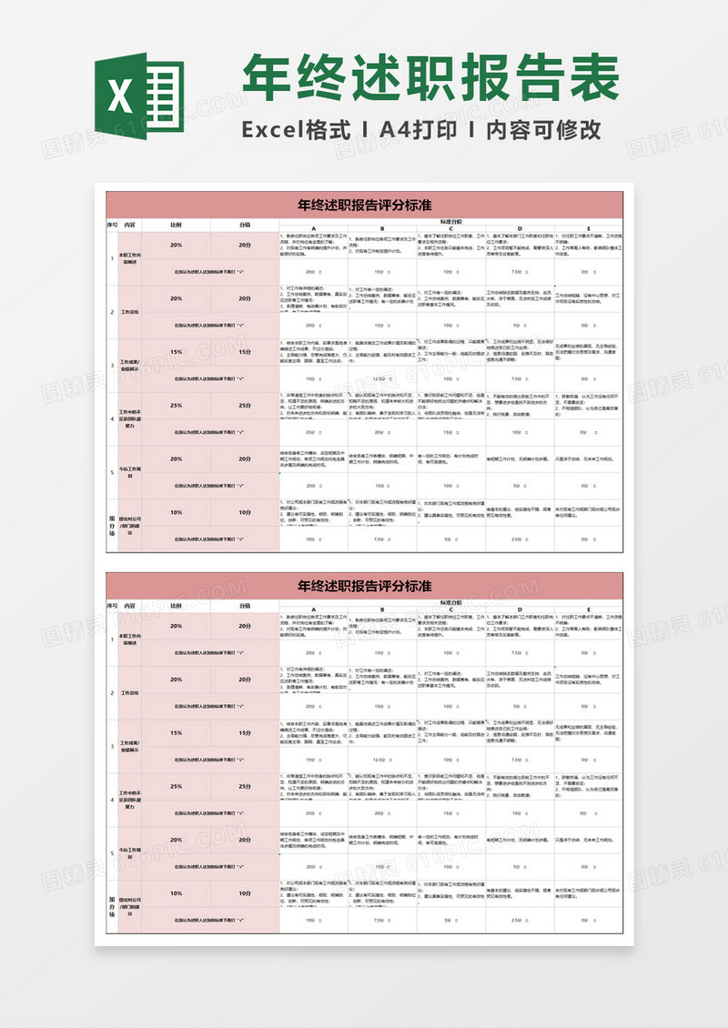 年终述职报告评分标准excel模板