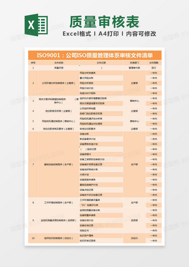 橙色简约公司ISO质量管理体系审核文件清单excel模版