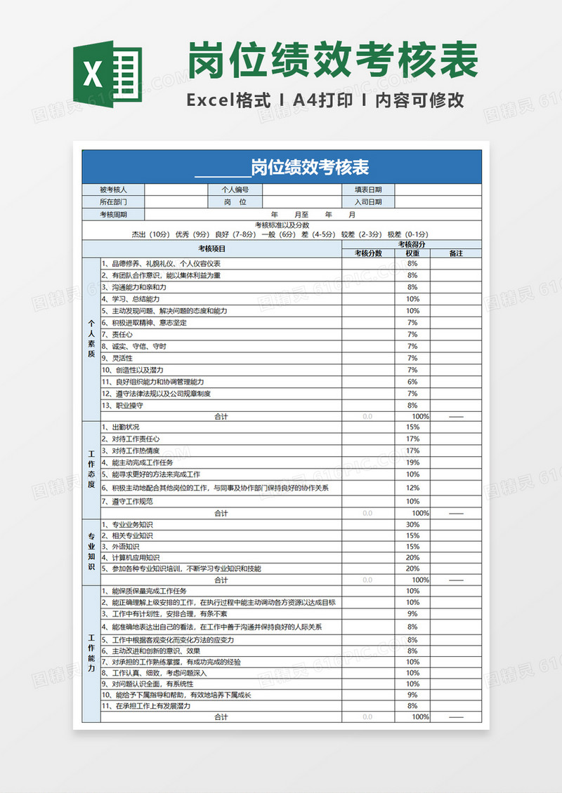 岗位绩效考核表