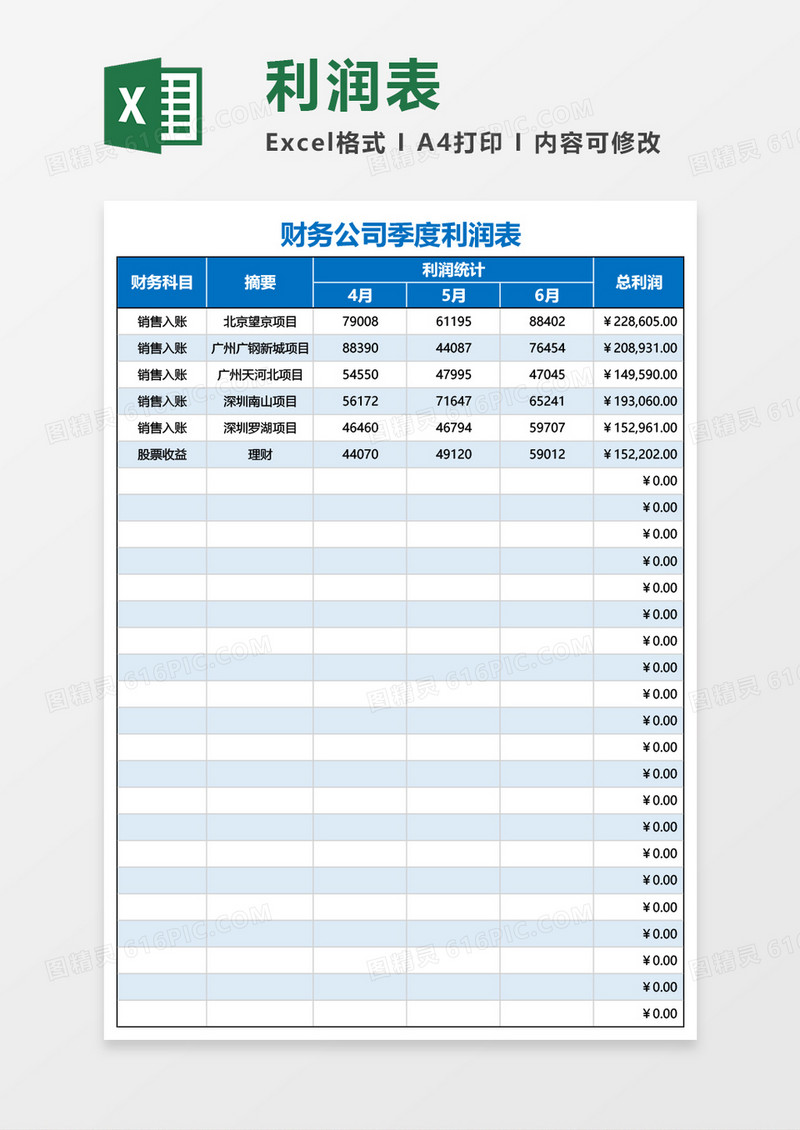 财务公司季度利润表Excel模板