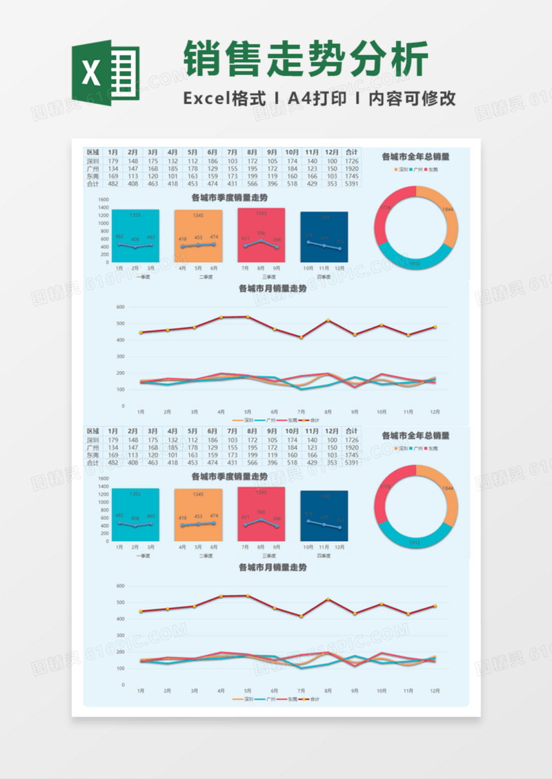 销售走势分析Execl模板