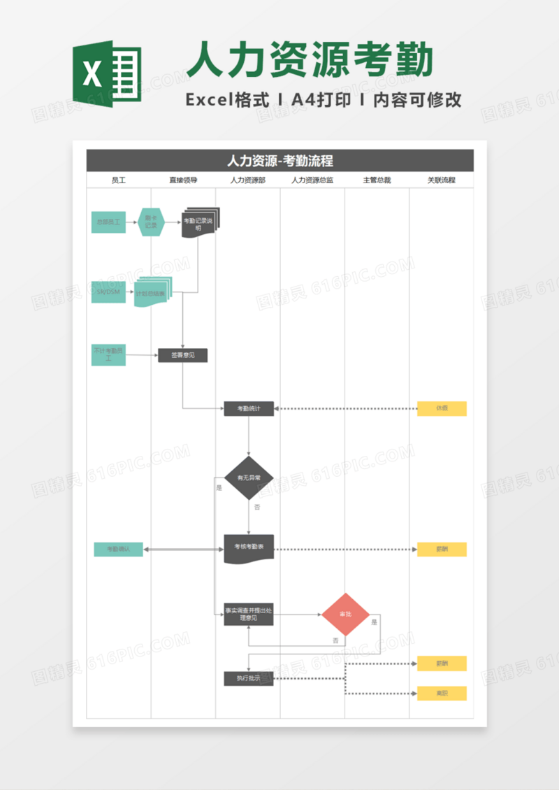 人力资源考勤流程excel模板