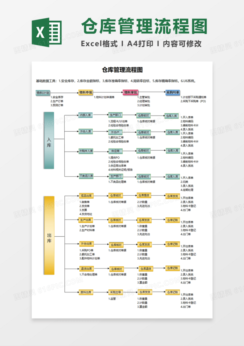 公司仓库管理流程图excel模板