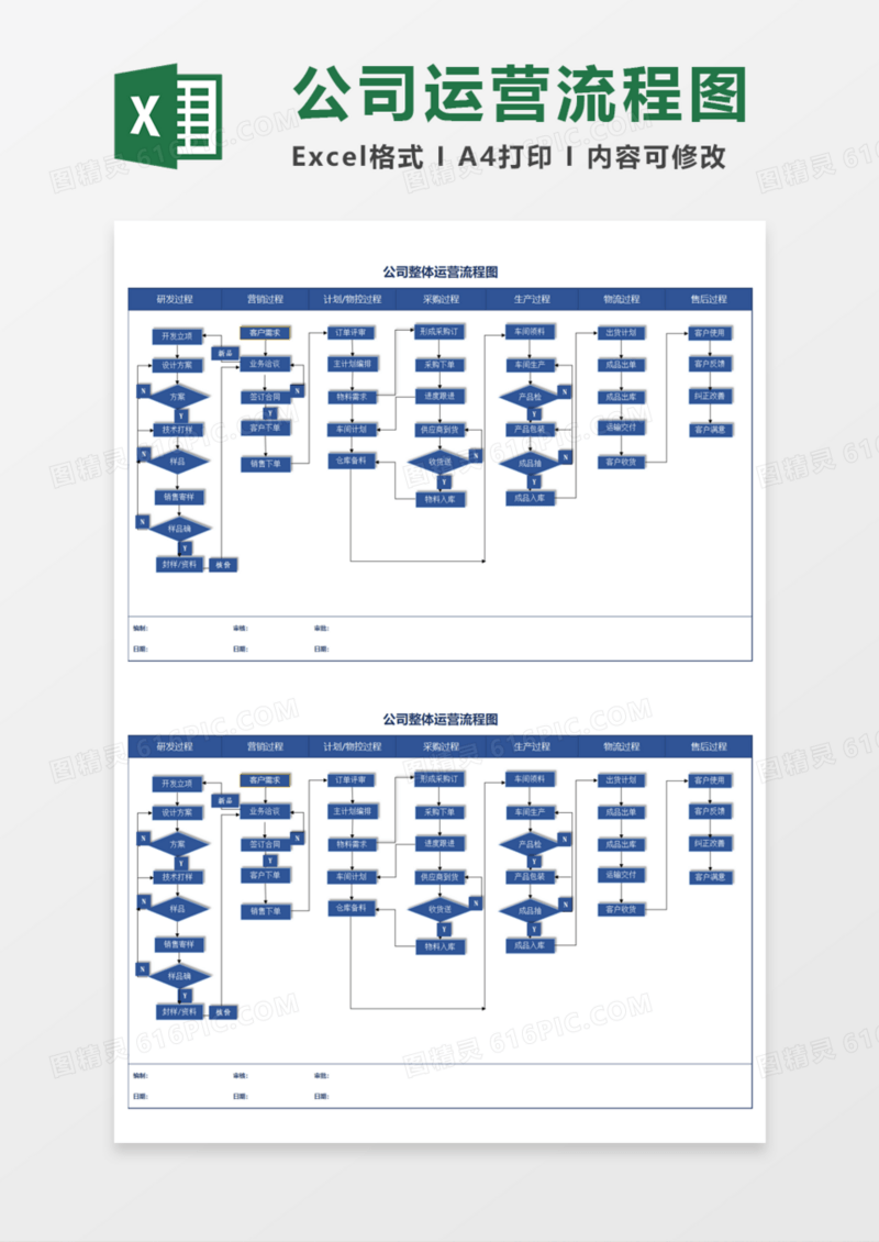 公司整体运营流程图excel模板