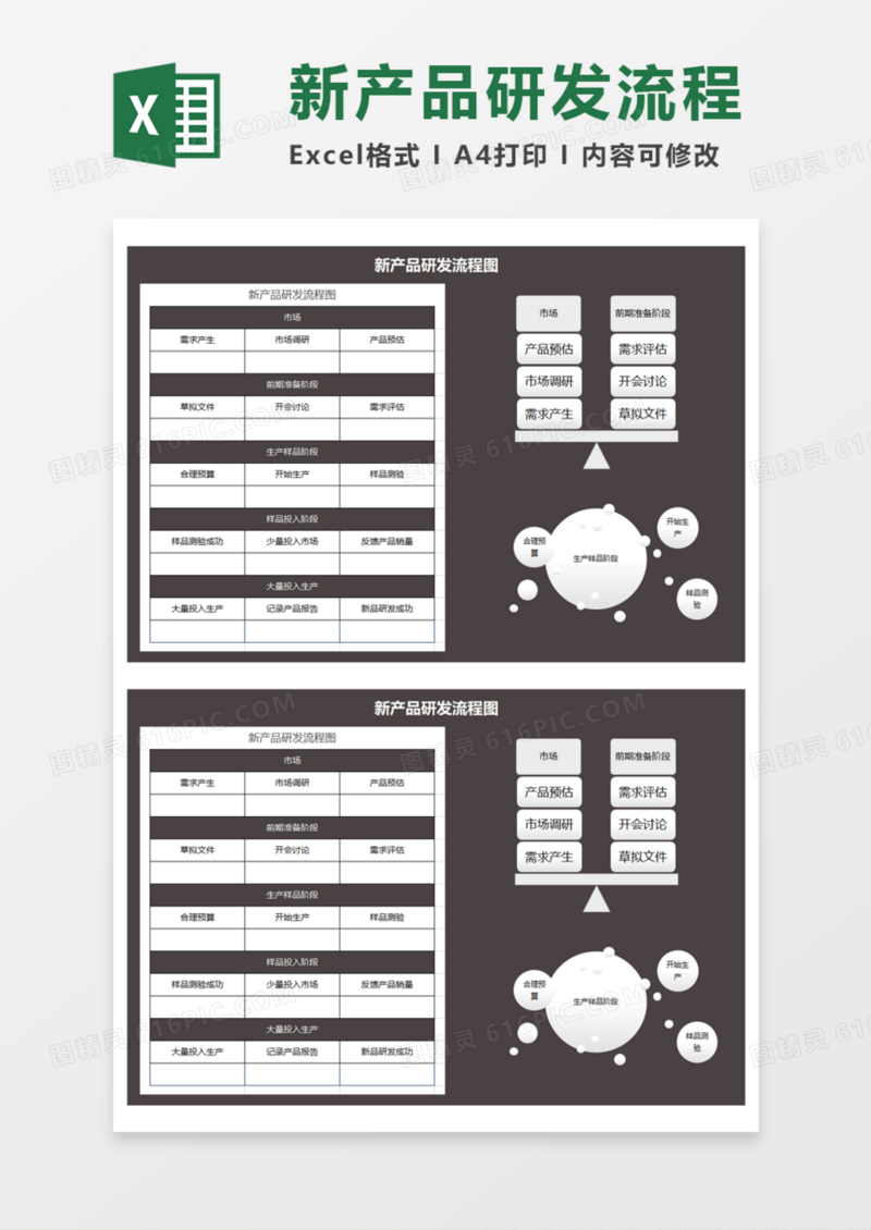 新产品研发实用流程图Execl模板