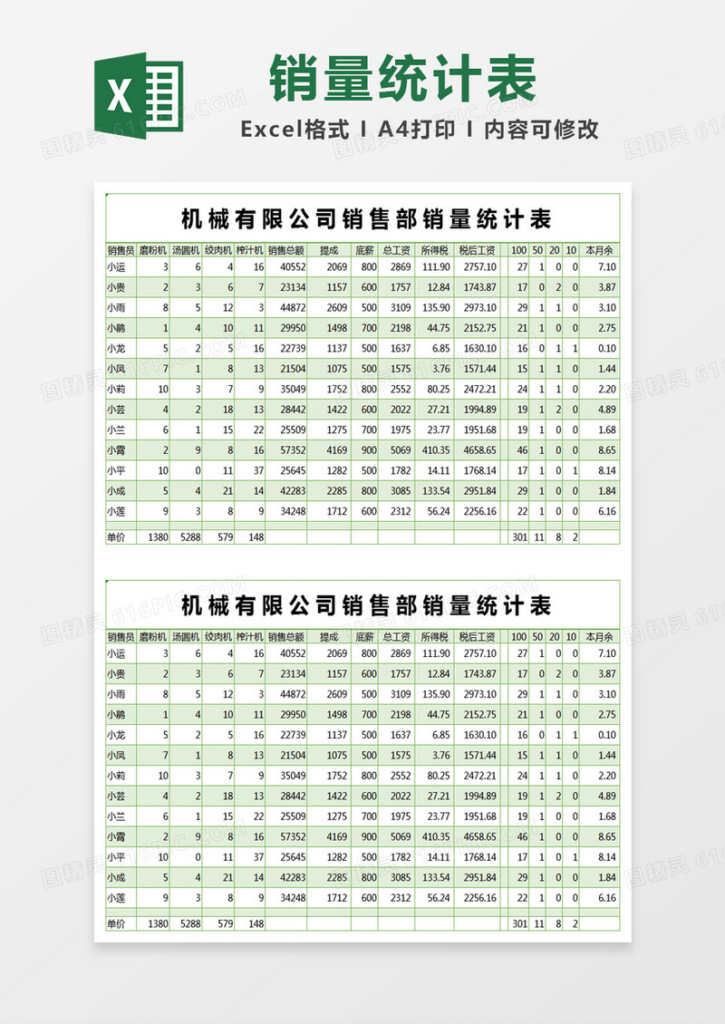 绿色简约机械有限公司销售部销量统计表excel模版