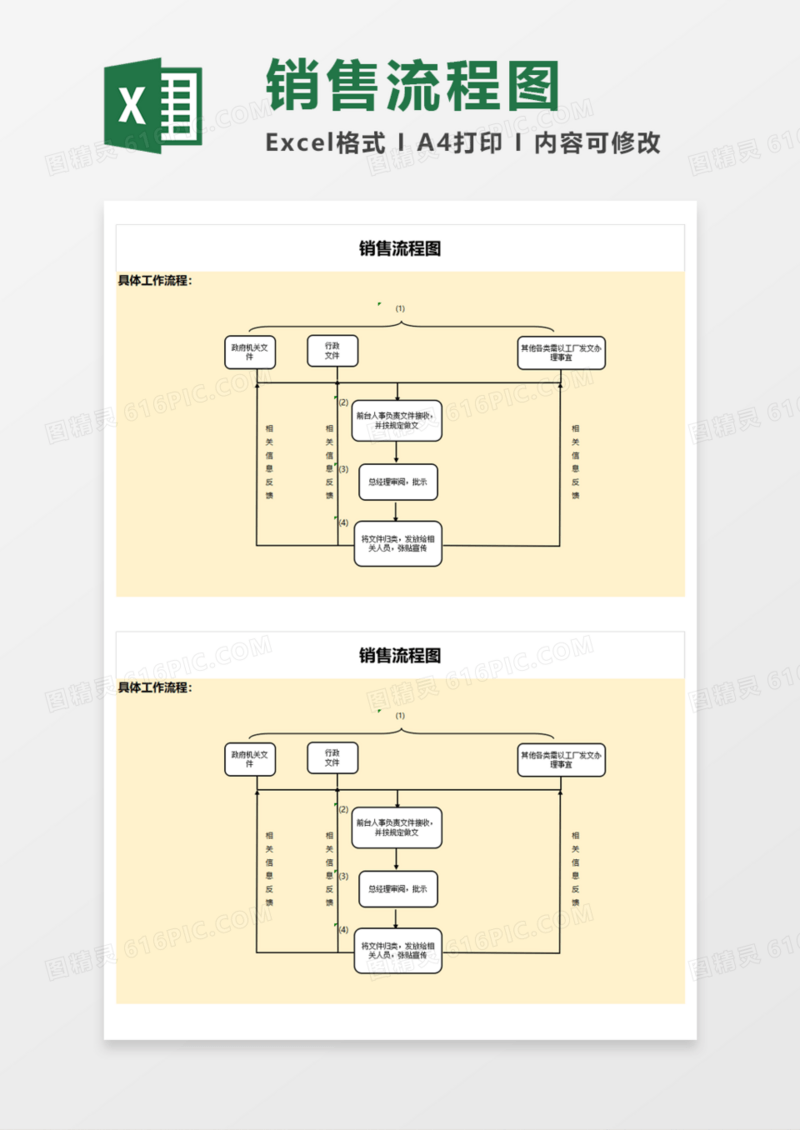 销售流程图Execl模板