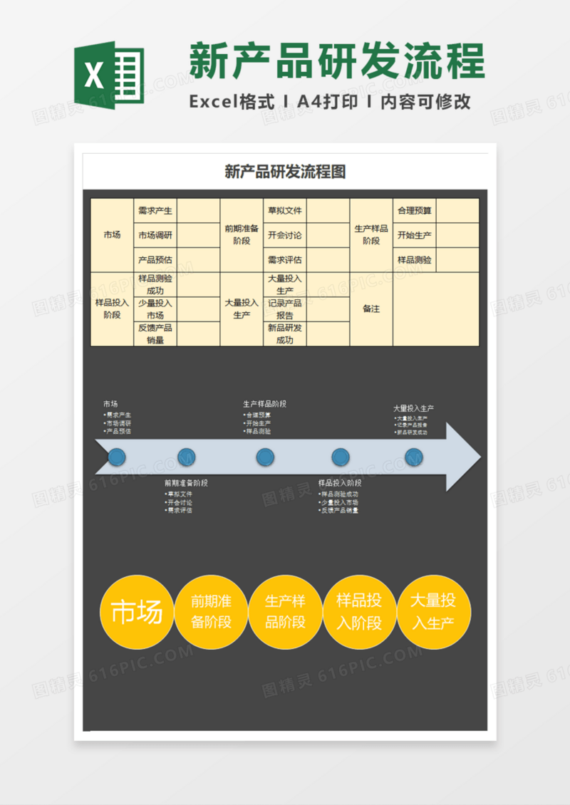 新产品研发简洁流程图Execl模板