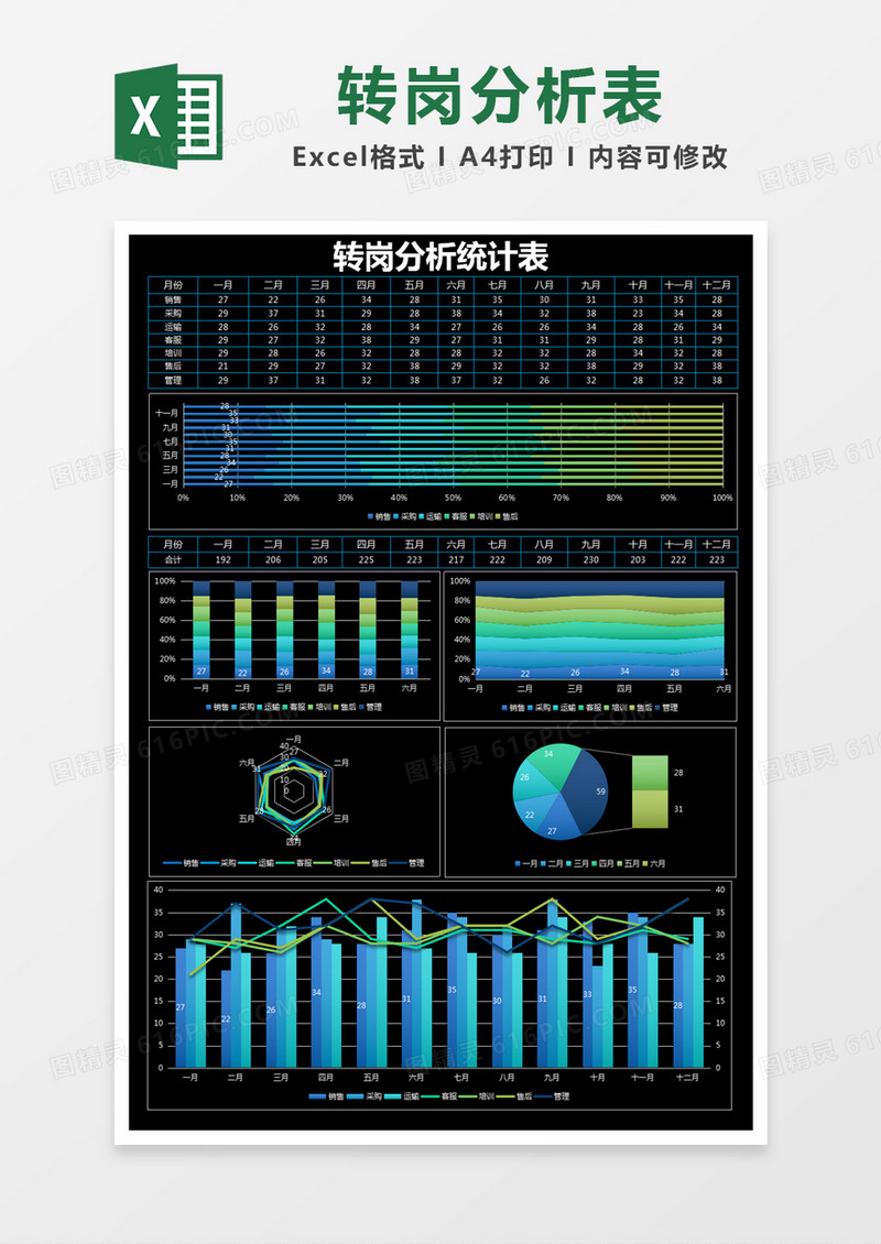 黑色简单转岗分析统计表excel模版