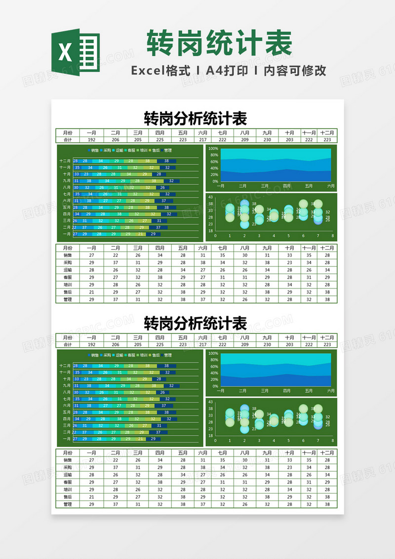 绿色简约转岗分析统计表excel模版