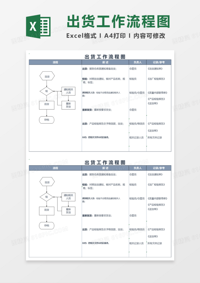 出货工作流程图execl模板