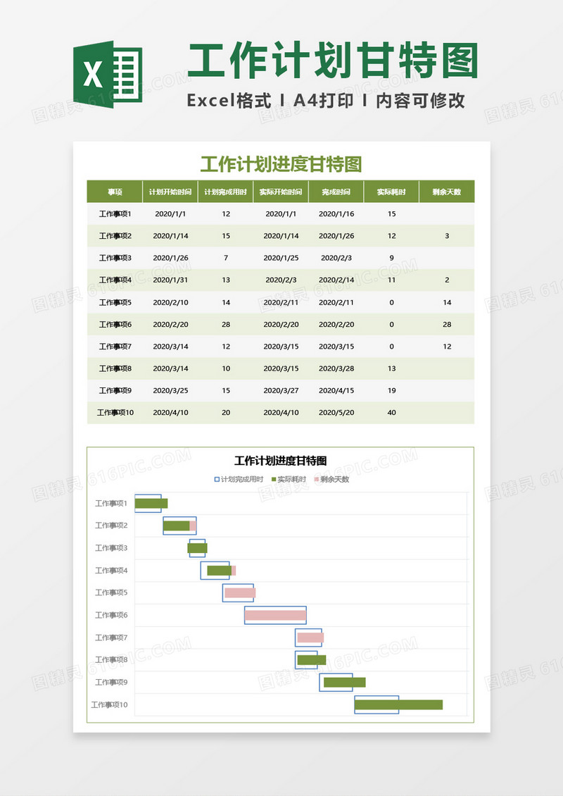 工作计划进度甘特图Excel模板
