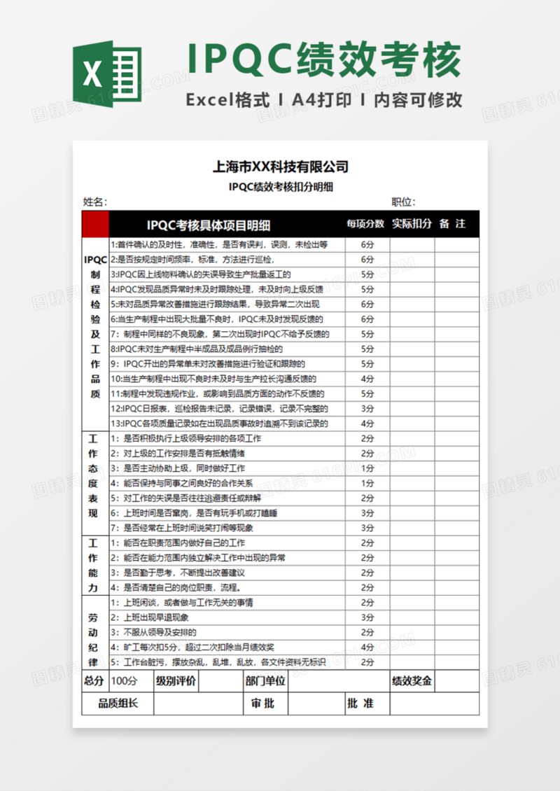 IPQC绩效考核扣分明细Execl模板