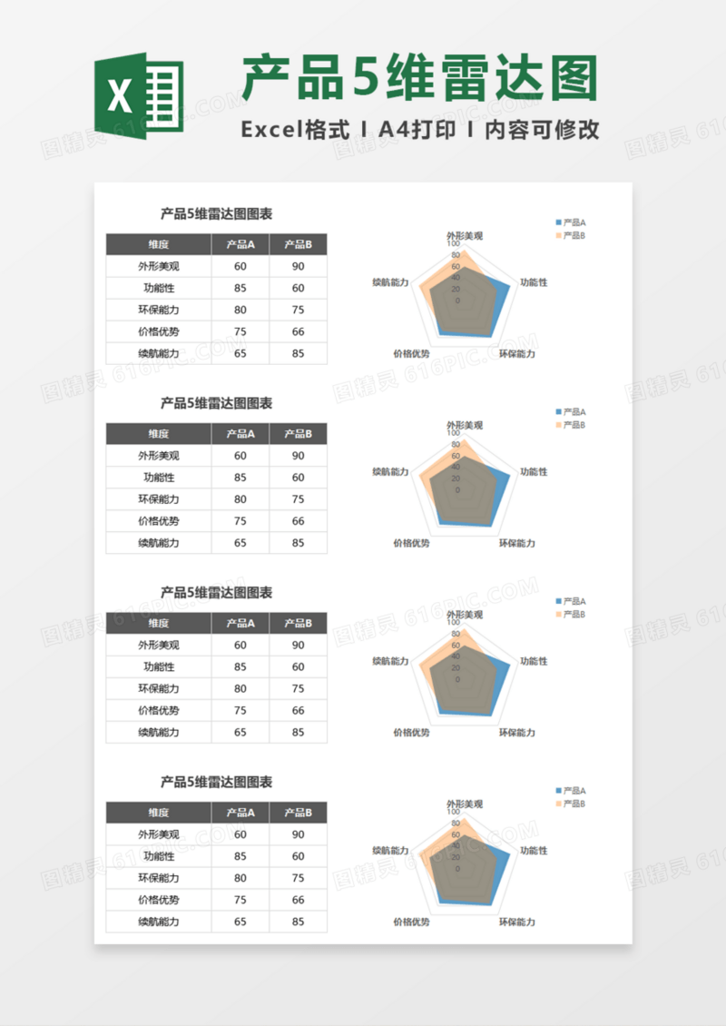 产品5维雷达图图表Execl模板