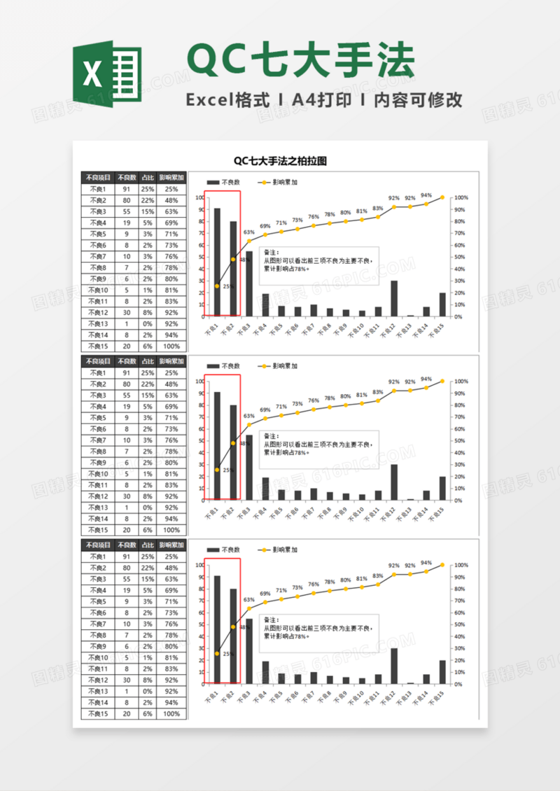 QC七大手法之柏拉图Execl模板
