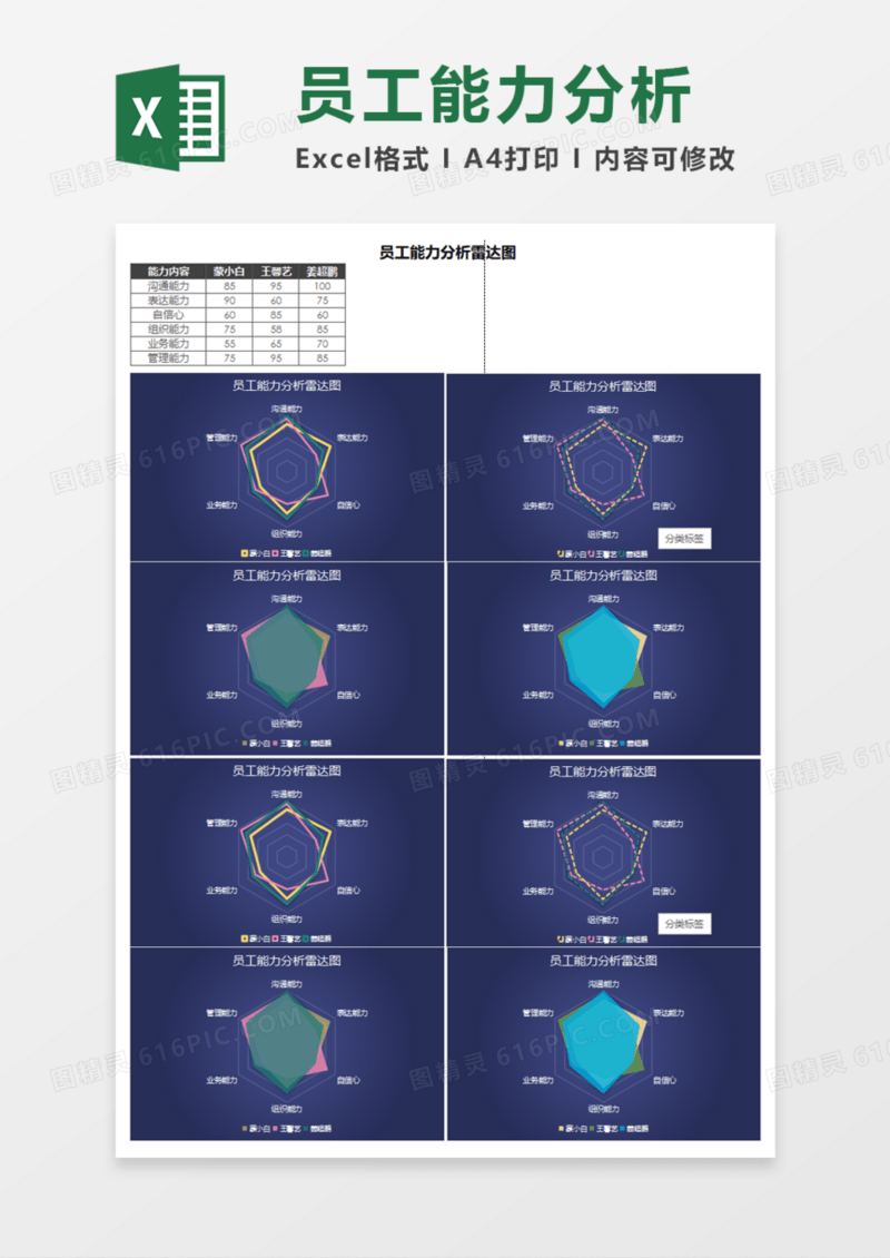 员工能力分析雷达图Execl模板