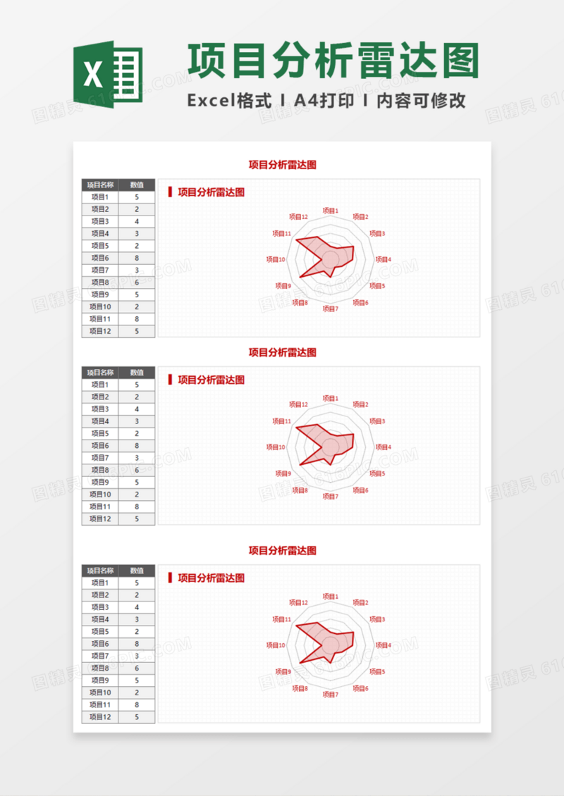 项目分析雷达图Execl模板