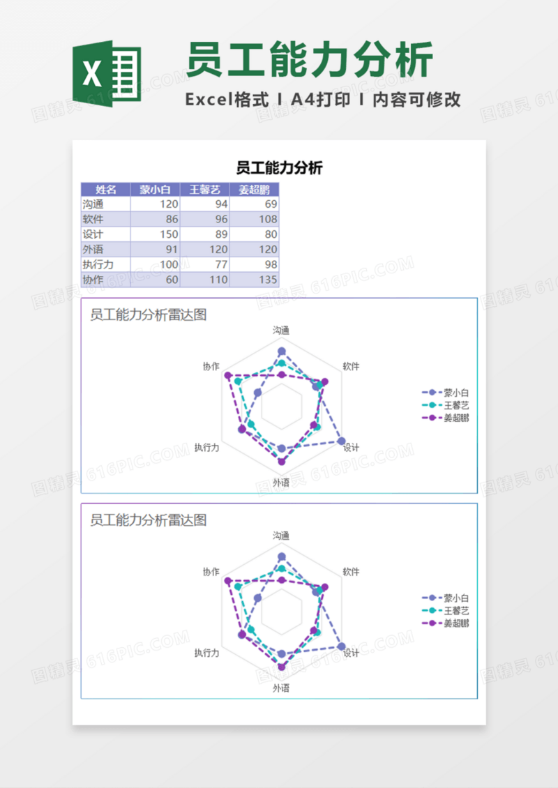 员工能力分析Execl模板