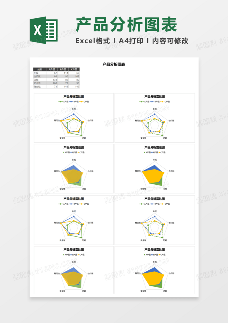 产品分析图表Execl模板