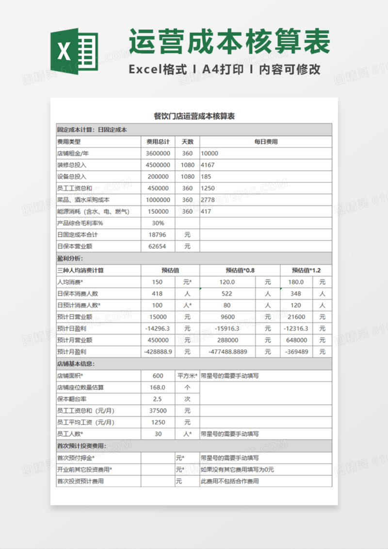 餐饮门店运营成本核算表Execl模板