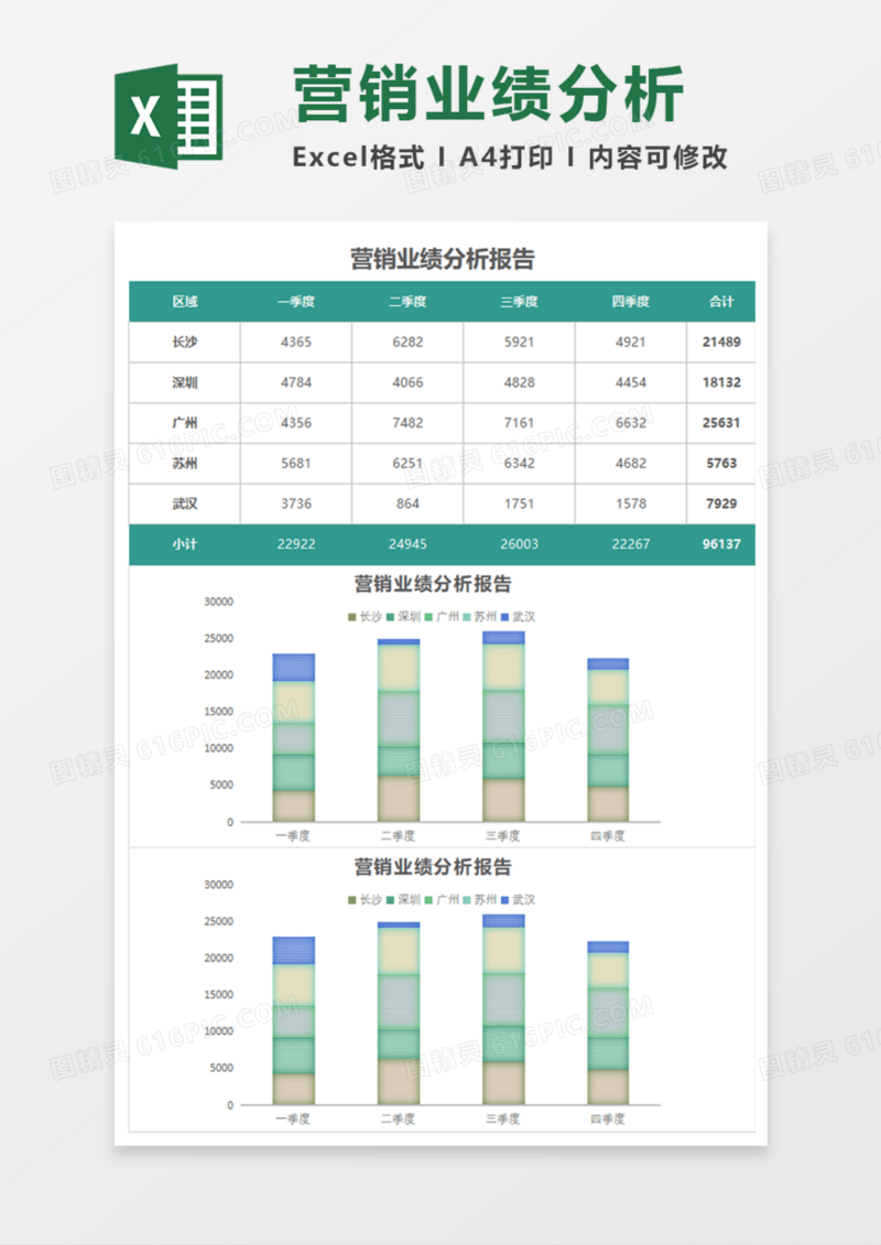 营销业绩分析报告Execl模板