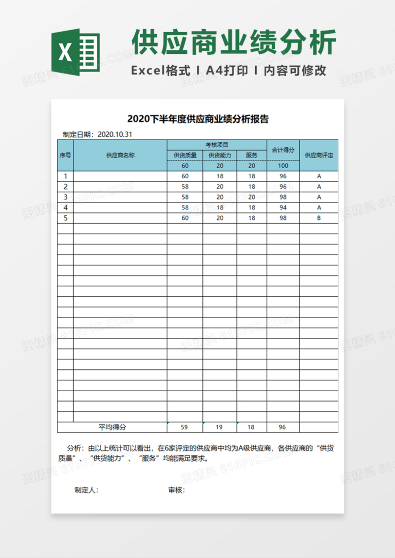 供应商业绩分析报告Execl模板