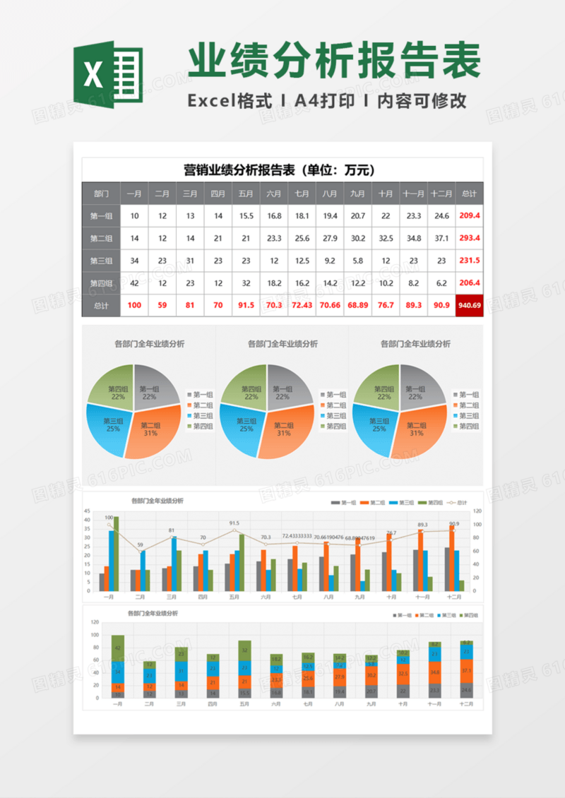 营销业绩分析报告表Execl模板