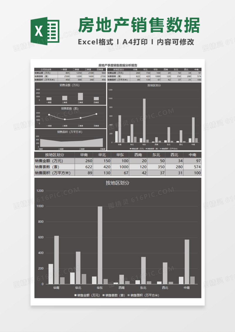 房地产季度销售数据分析报告Execl模板
