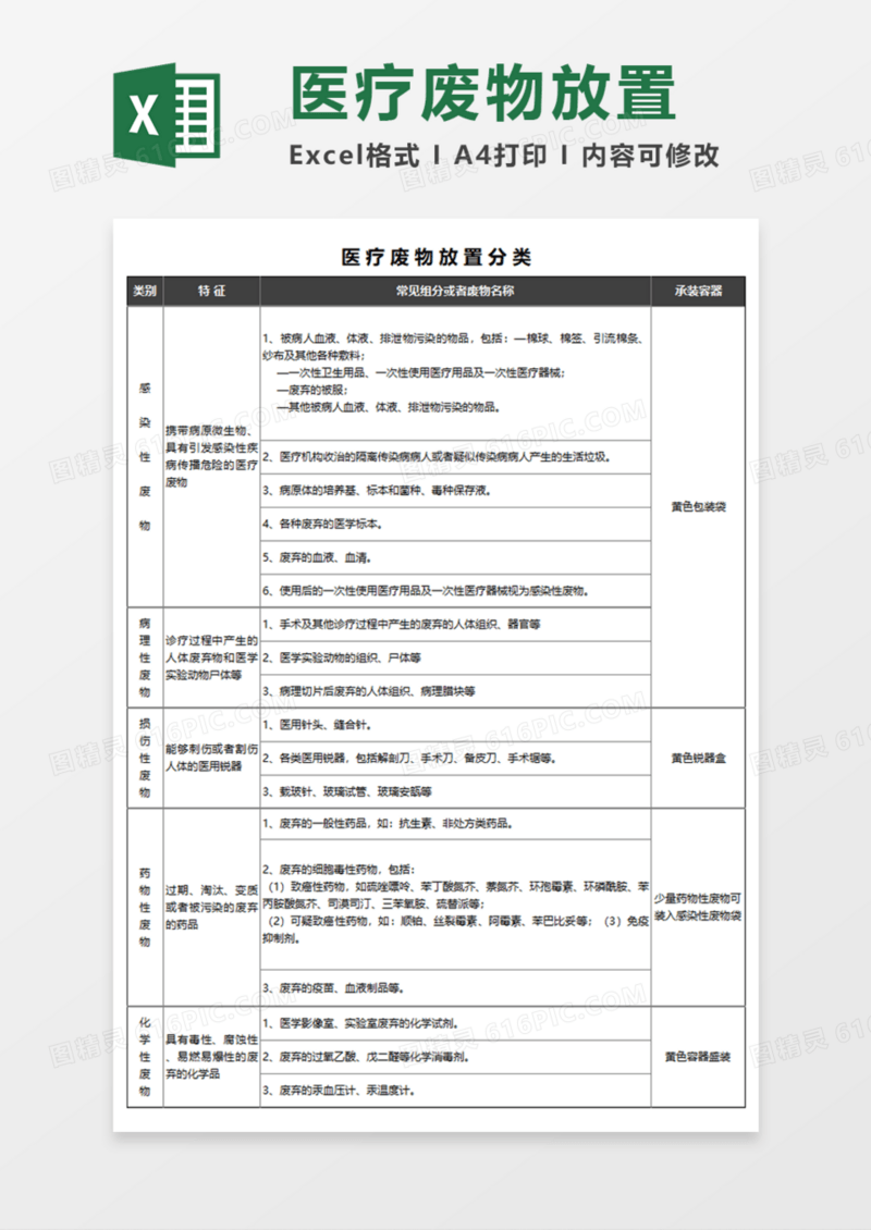 医疗废物放置分类Execl模板