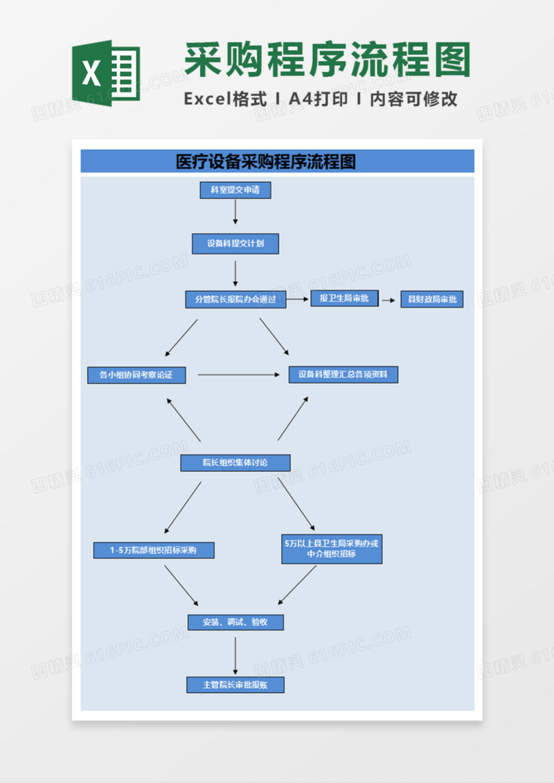 医疗设备采购程序流程图Execl模板
