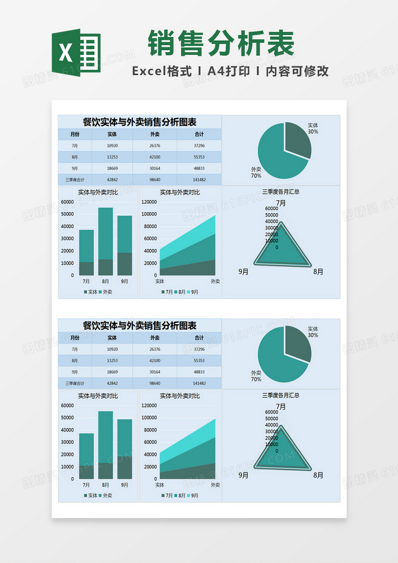 蓝色简约餐饮实体与外卖销售分析图表excel模版