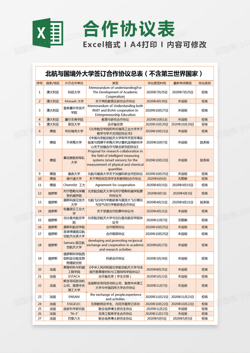 橙色简约北航与国境外大学签订合作协议总表excel模版