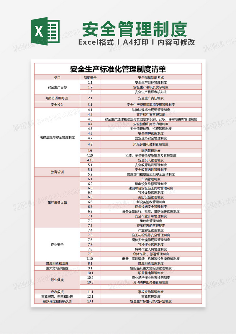 红色简约安全生产标准化管理制度清单excel模版