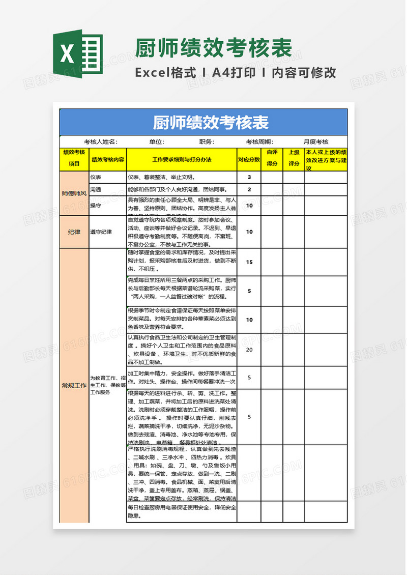 厨师绩效考核表excel模板