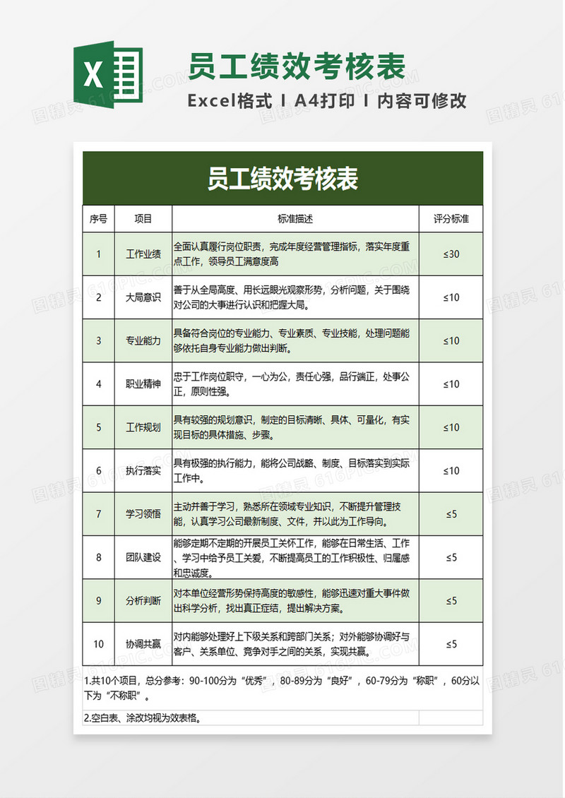 员工绩效考核表excl模板