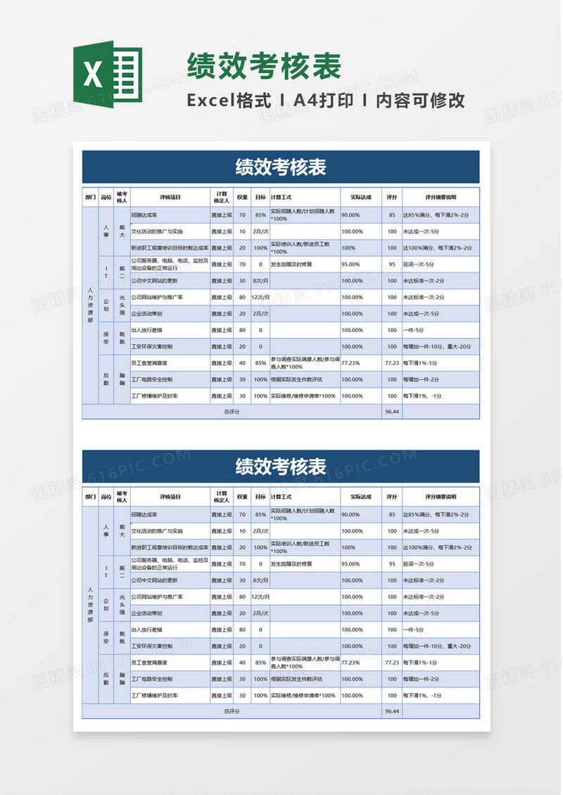 企业商务绩效考核表excel模板