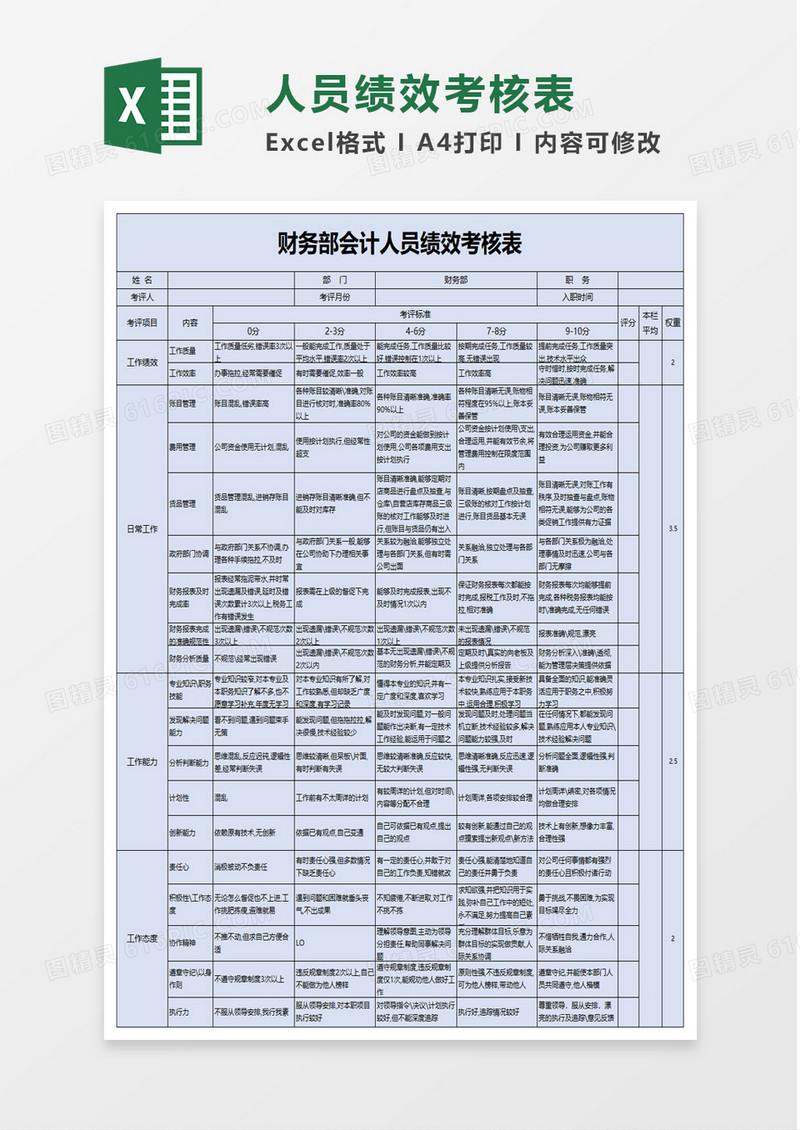 人员绩效考核表excel模板