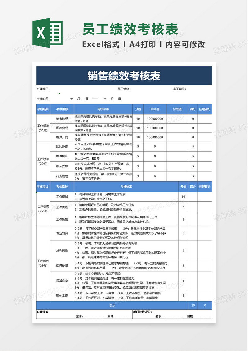 销售绩效考核表excel模板