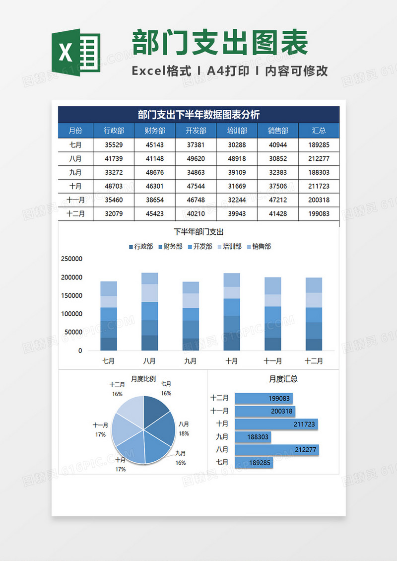 蓝色简约部门支出下半年数据图表分析