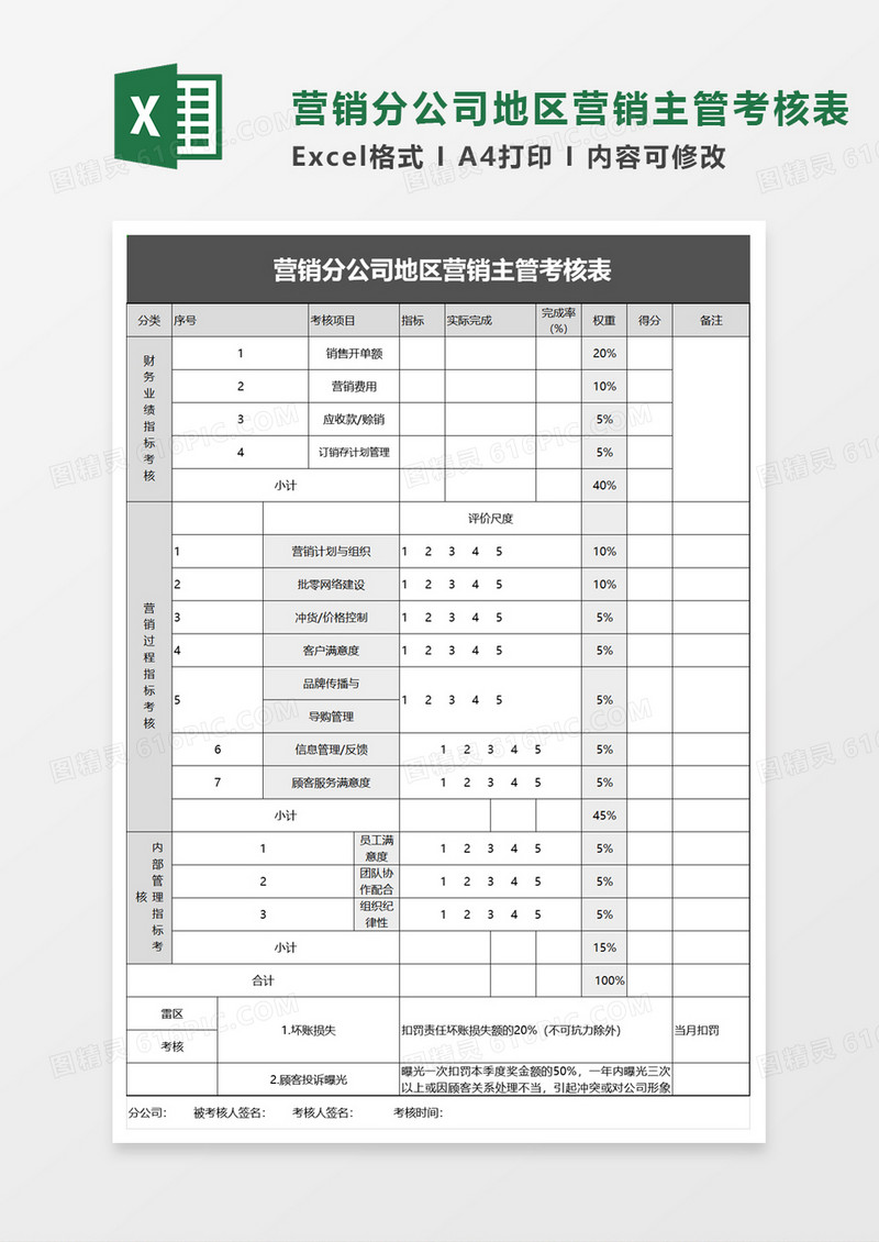 营销分公司地区营销主管考核表excel模板