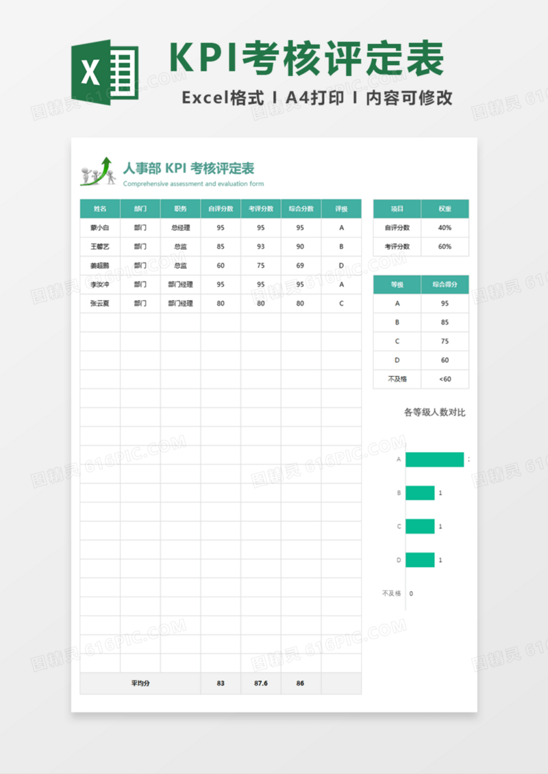 人事部考核评定表Excel模板