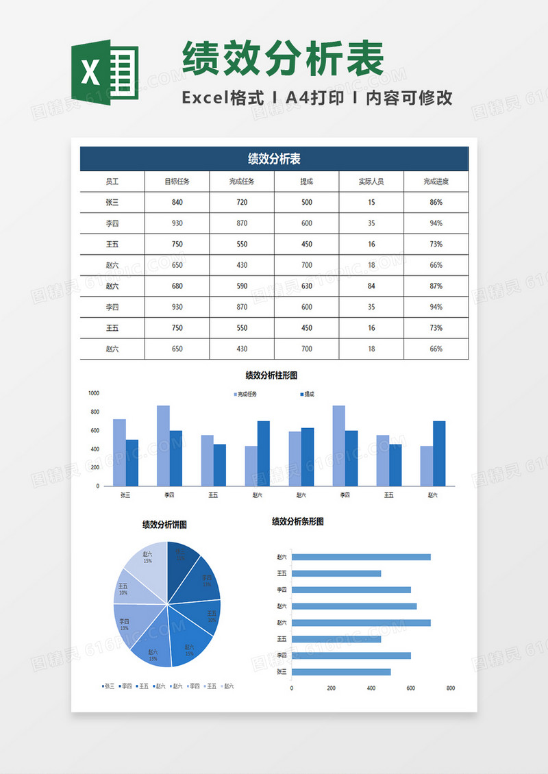蓝色简约绩效分析表