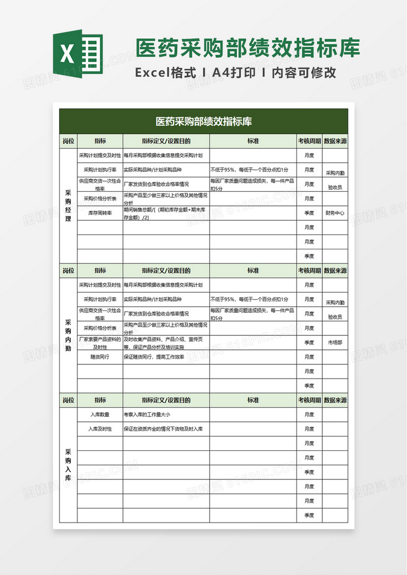 医药采购部绩效指标库excel模板