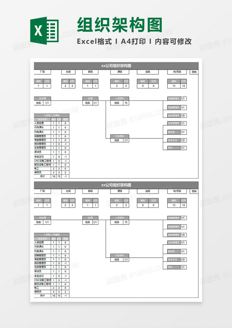 灰色简约公司组织架构图