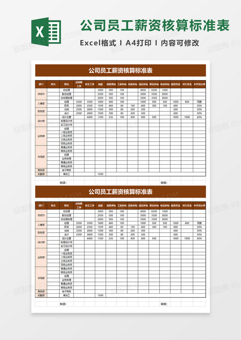 公司员工薪资核算标准表excel模板