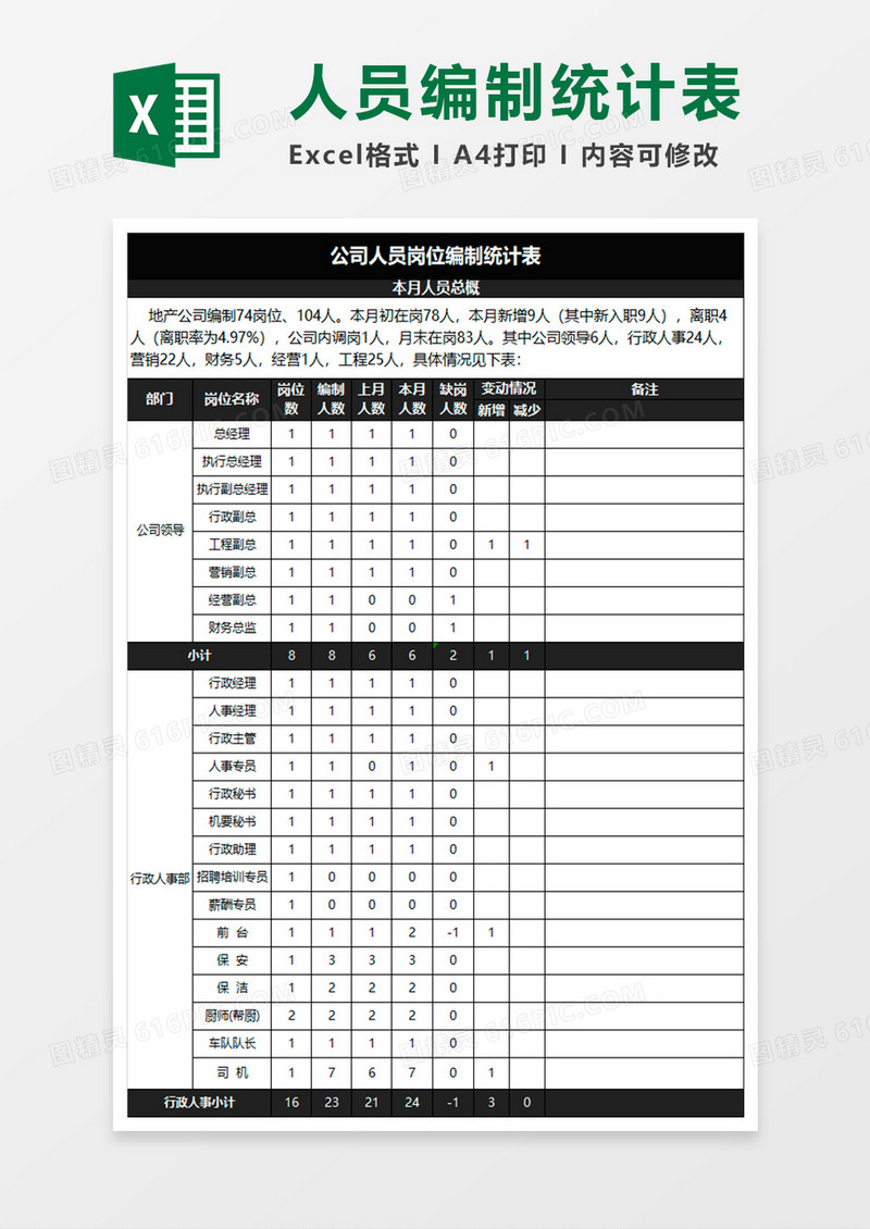 黑色商务公司人员岗位编制统计表excel模板